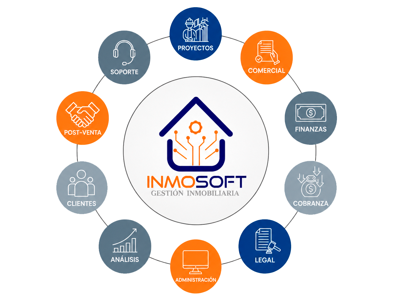 Áreas integradas de la gestión inmobiliaria mediante INMOSOFT360