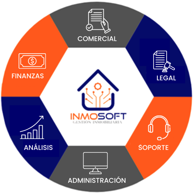 INMOSOFT360 – Software de Gestión Inmobiliaria